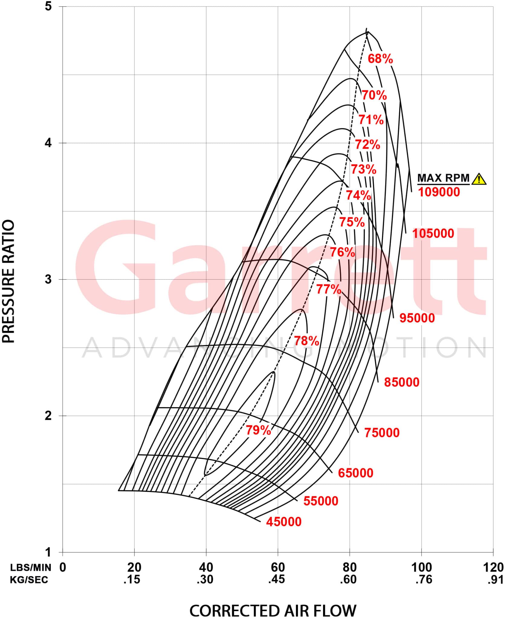 G45 1125 Comp Map kg sec scaled