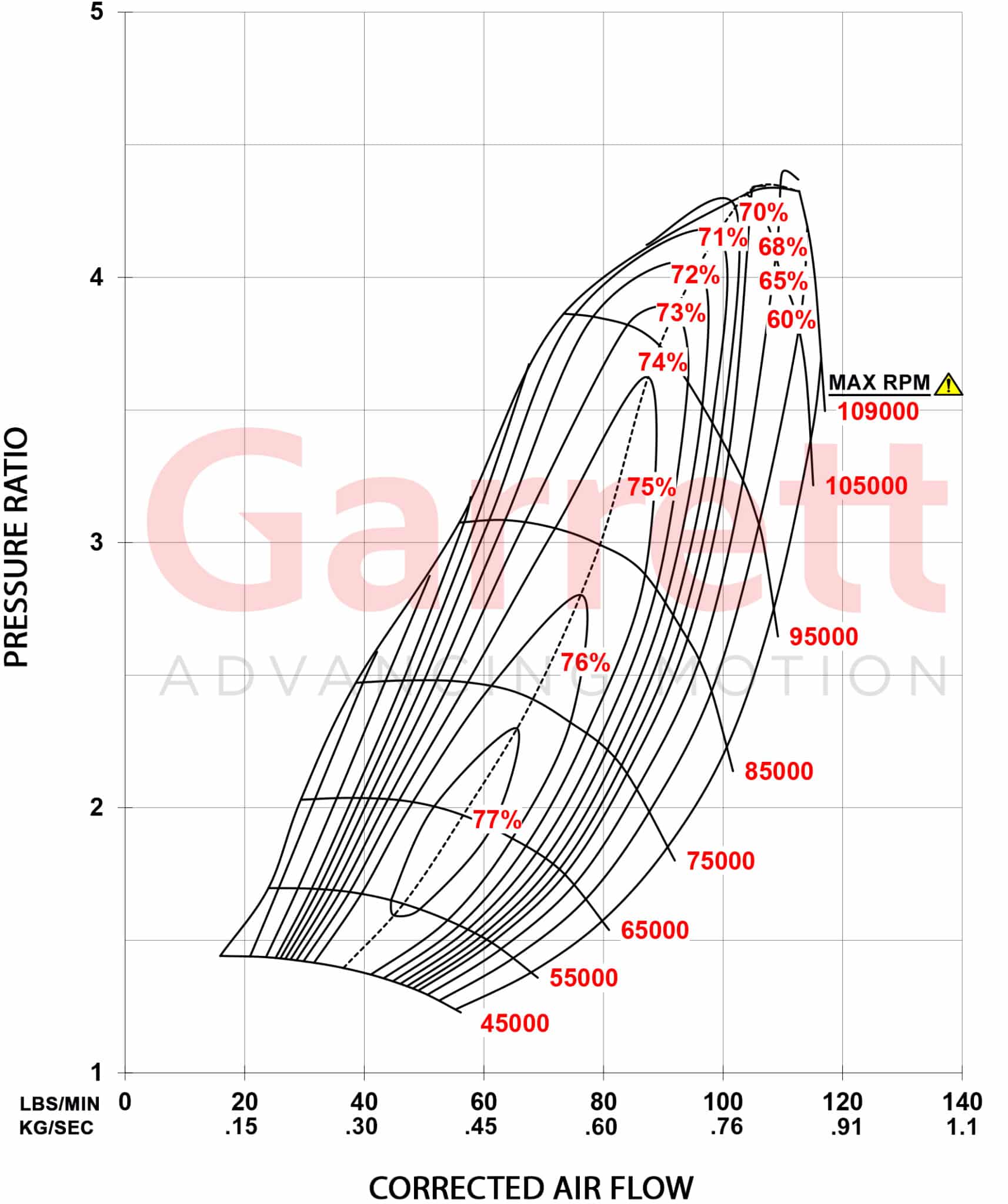 G45 1350 Comp Map kg sec scaled