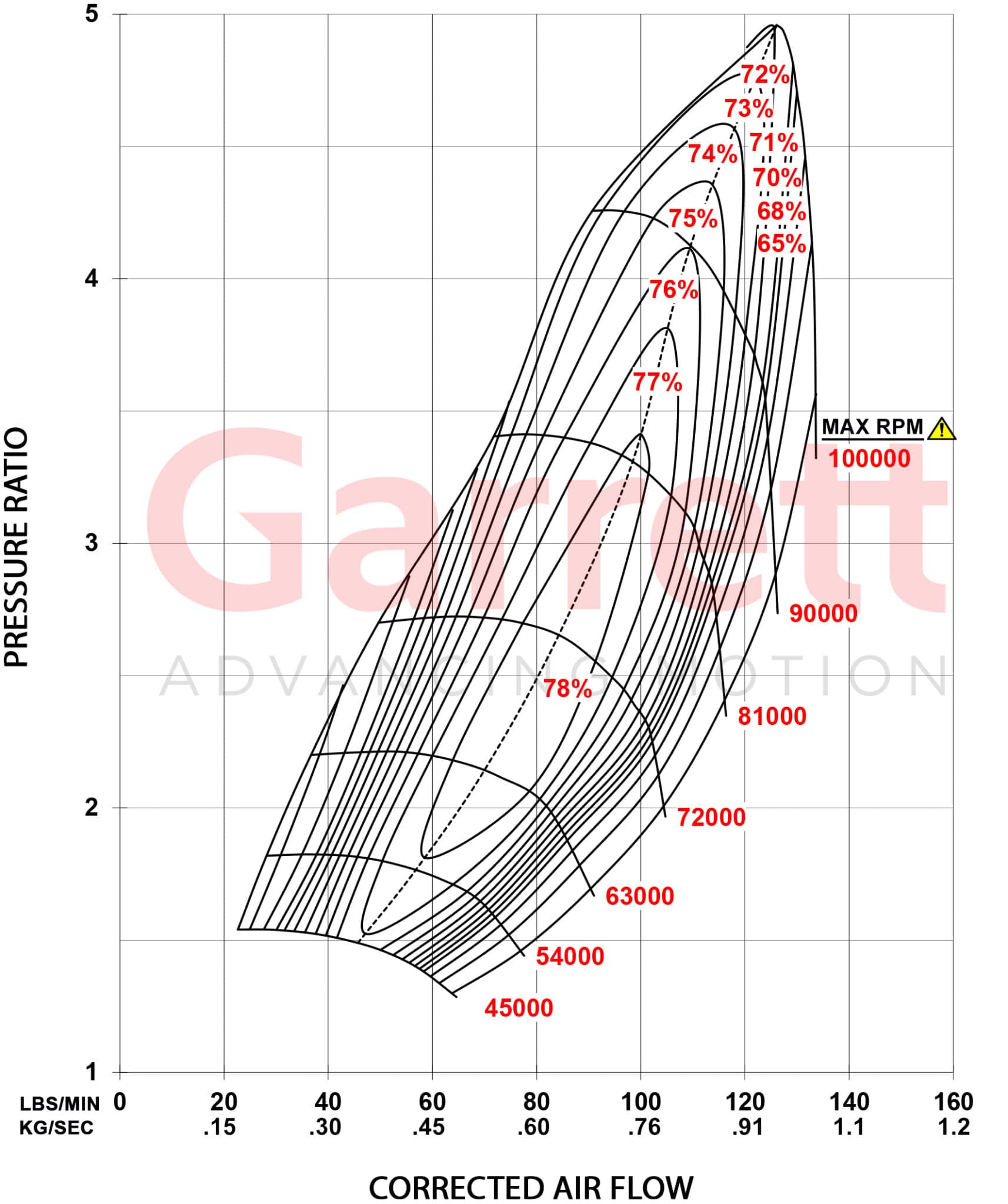 G45 1500 Comp Map kg sec scaled