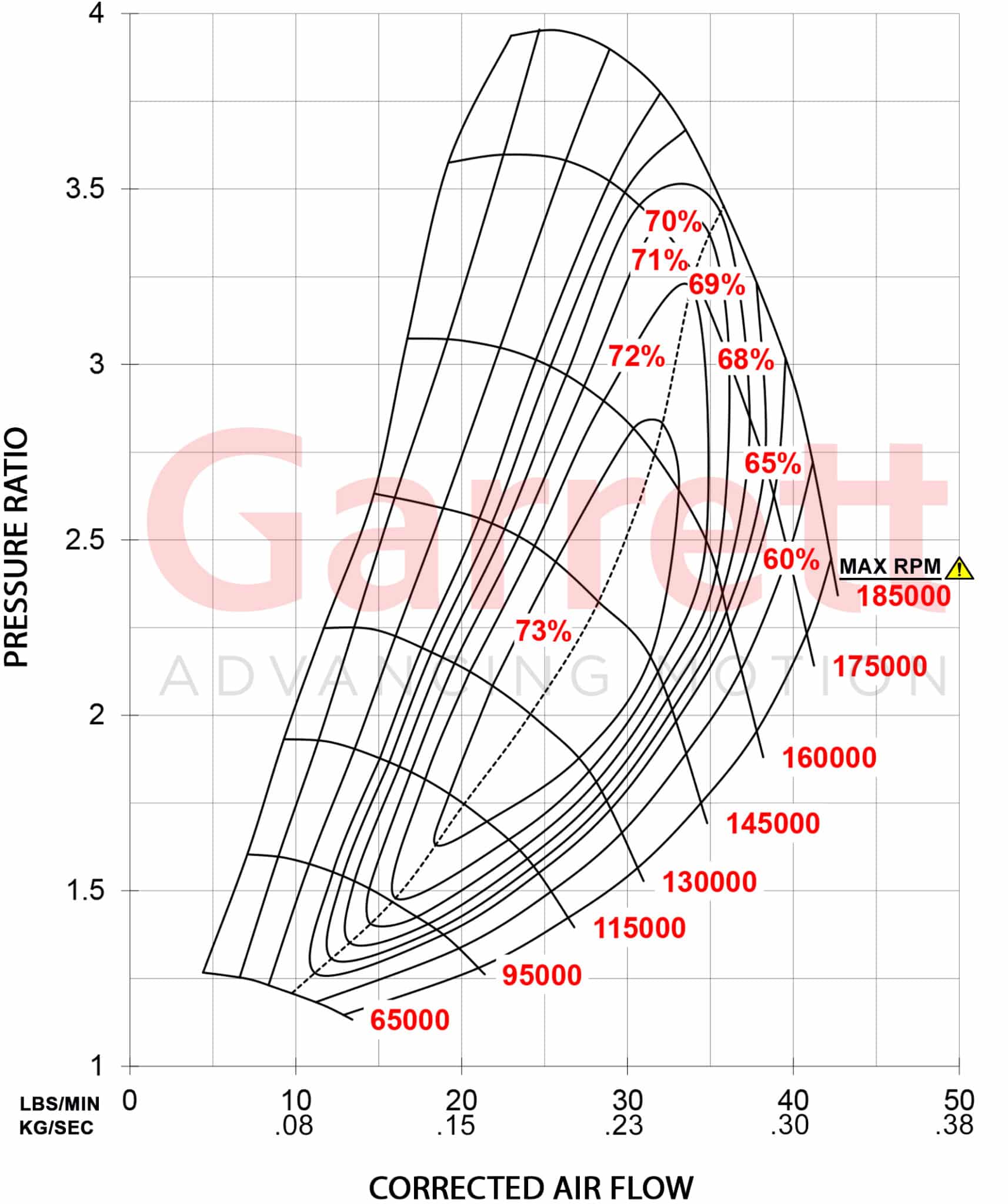 GTX2860R G2 Comp Map Kg Sec scaled