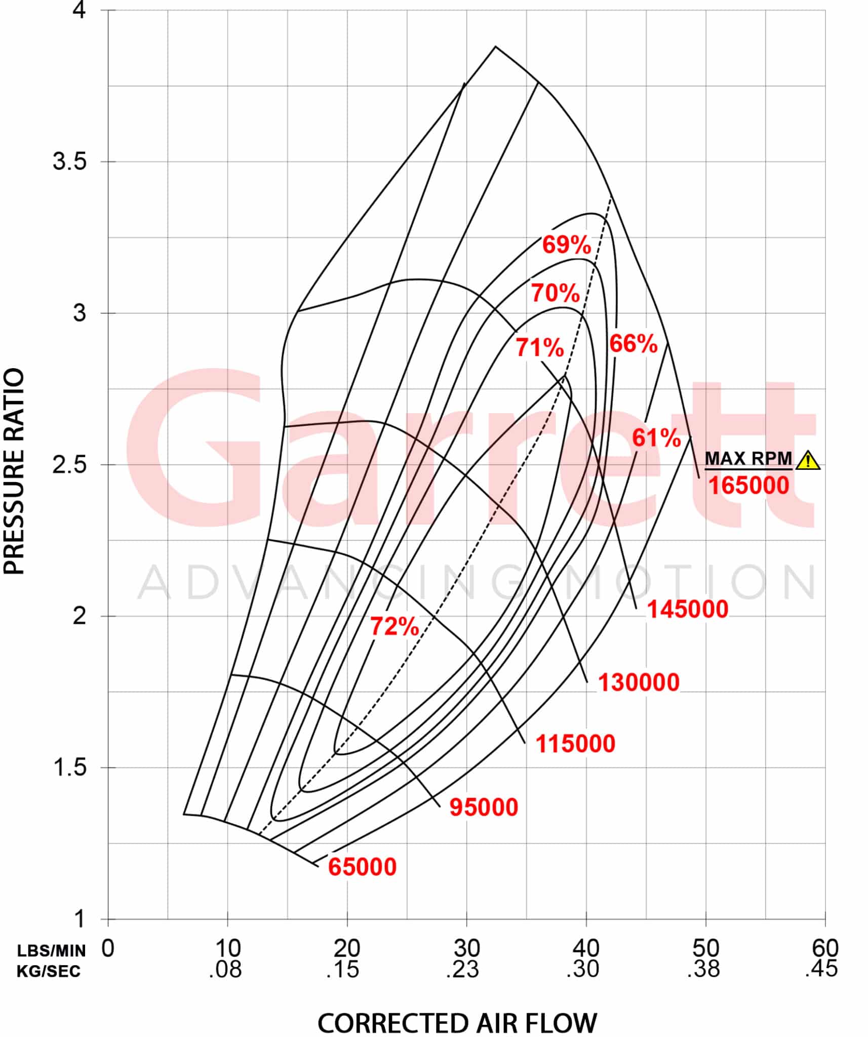 GTX2867R G2 Comp Map Kg Sec scaled