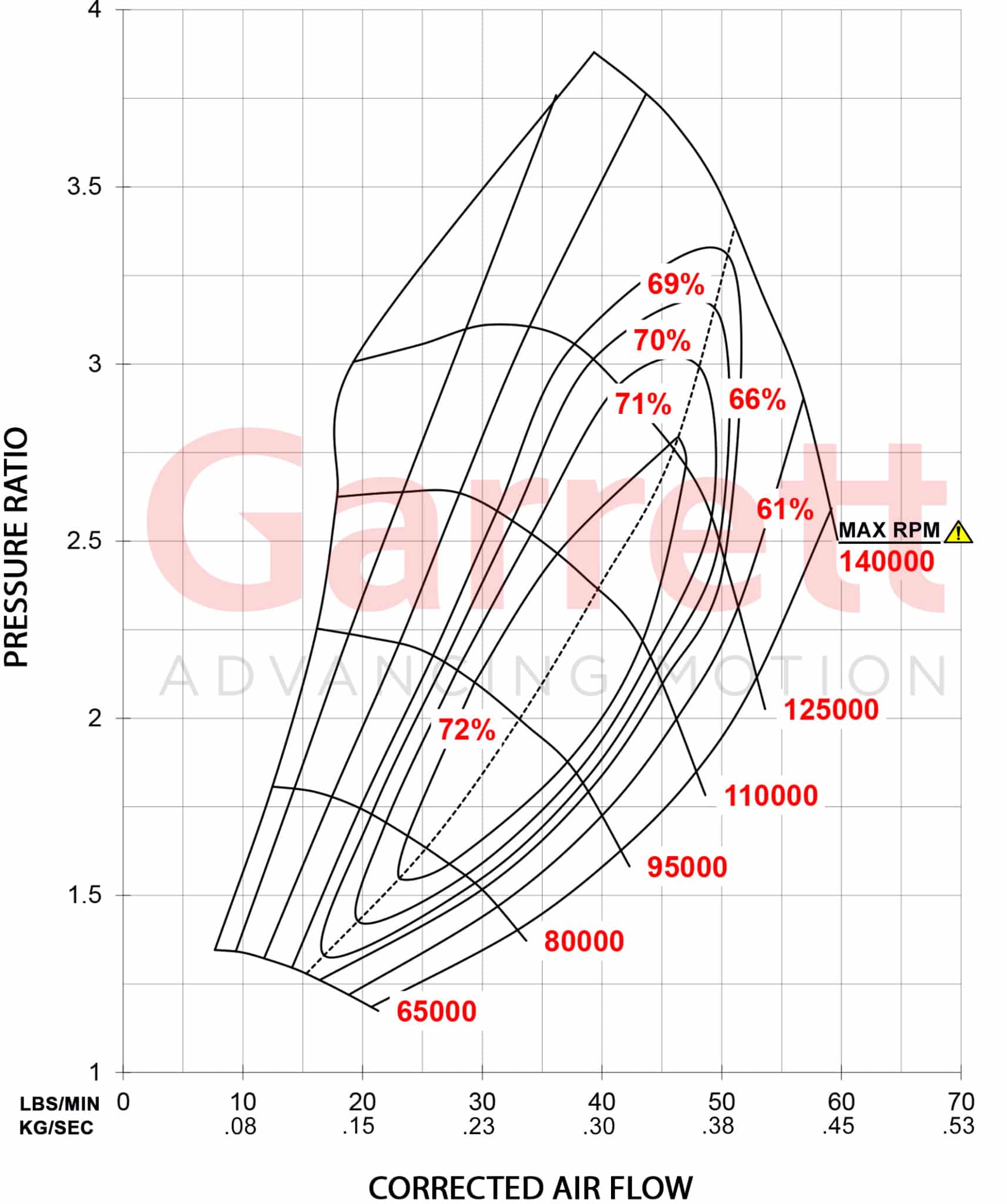 GTX3071R G2 Comp Map Kg Sec scaled