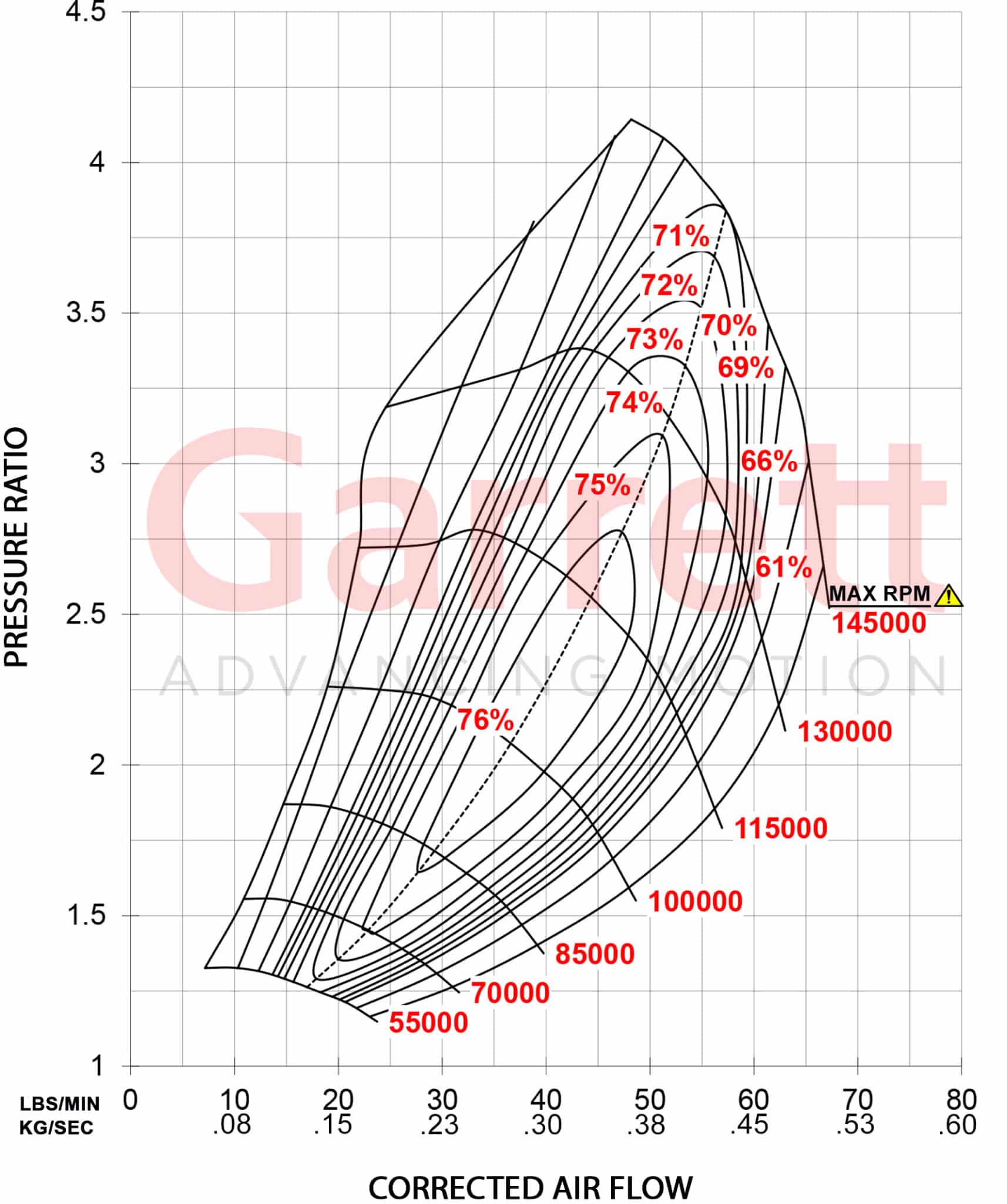 GTX3076R G2 Comp Map Kg Sec scaled