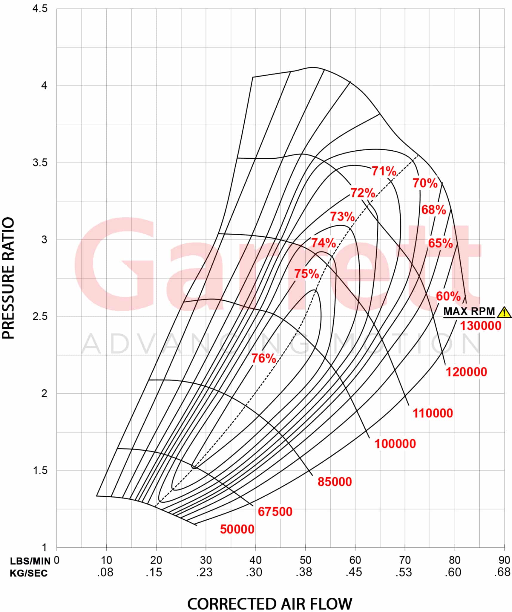 GTX3582R G2 Comp Map Kg Sec scaled