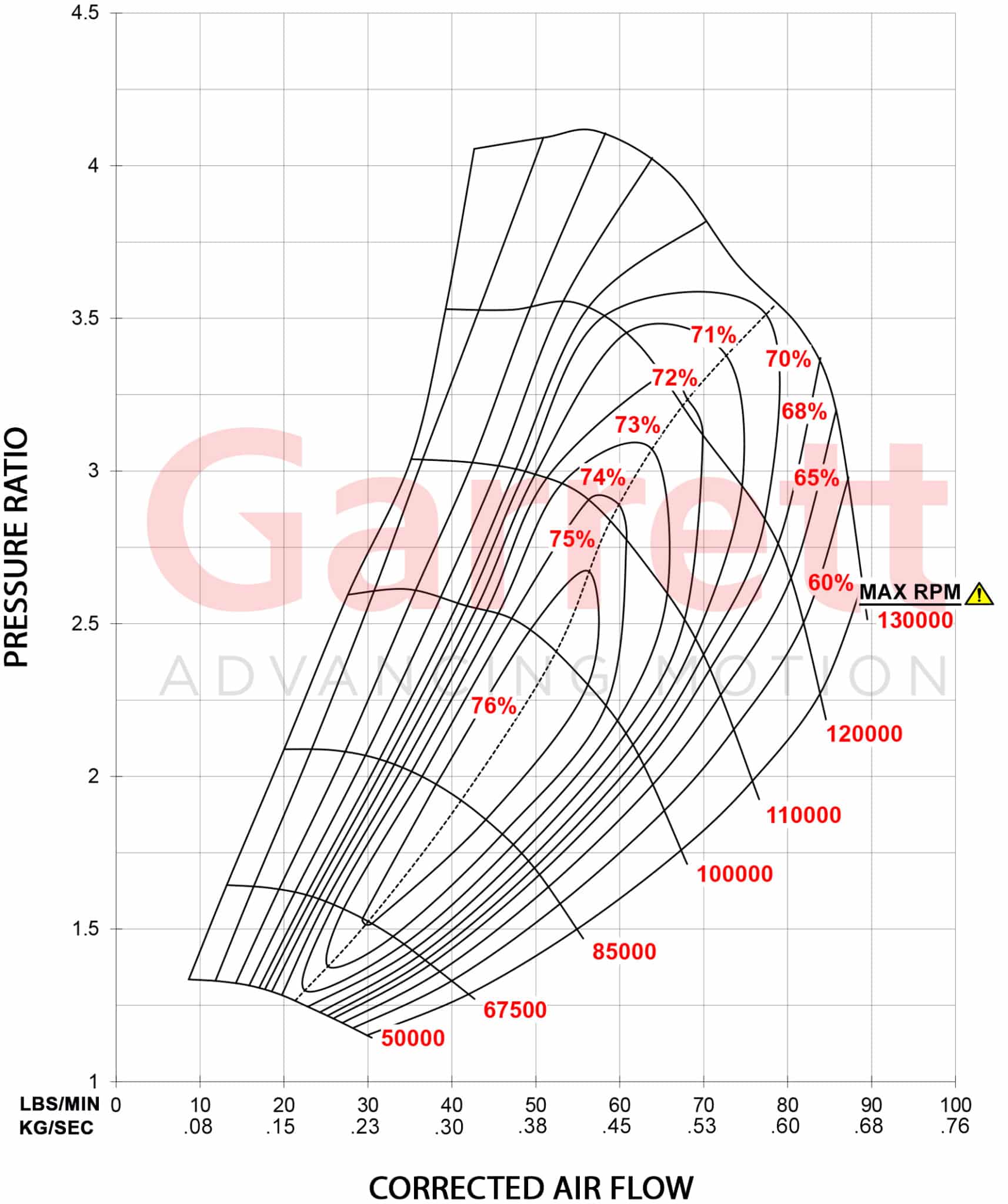 GTX3584R Comp Map Kg Sec scaled