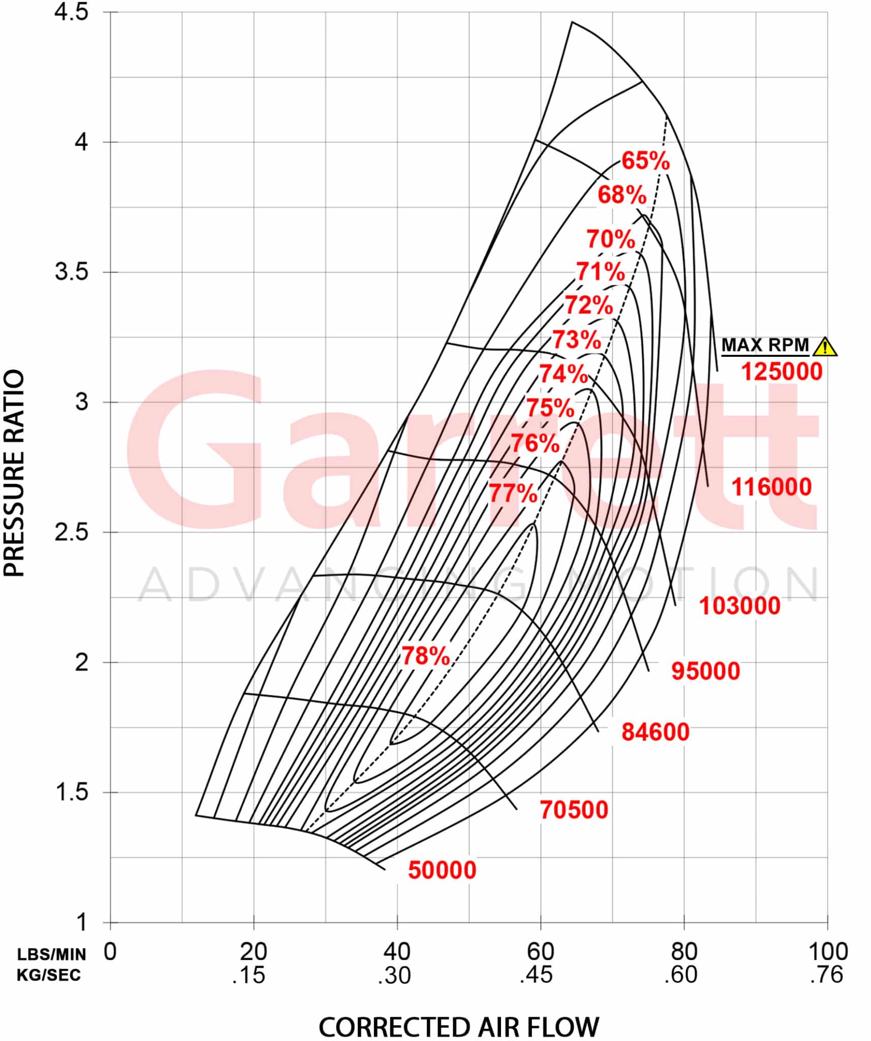 GTX4088R Comp Map Kg Sec scaled