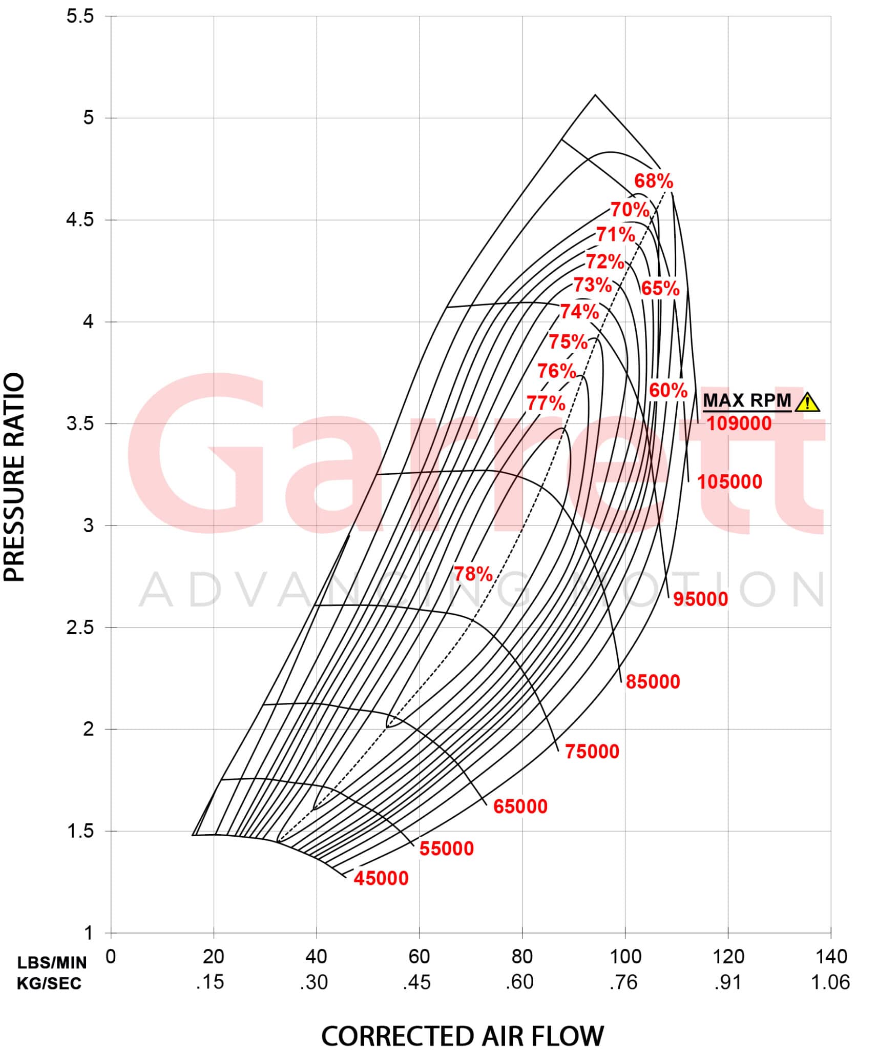 GTX4202R Comp Map Kg Sec scaled