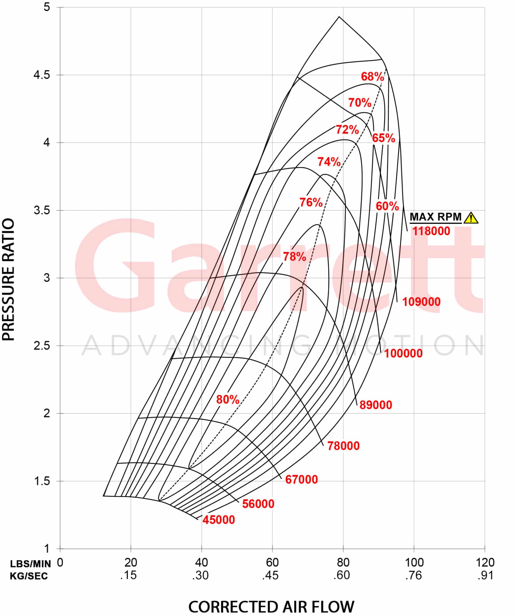 GTX4294R Comp Map Kg Sec scaled