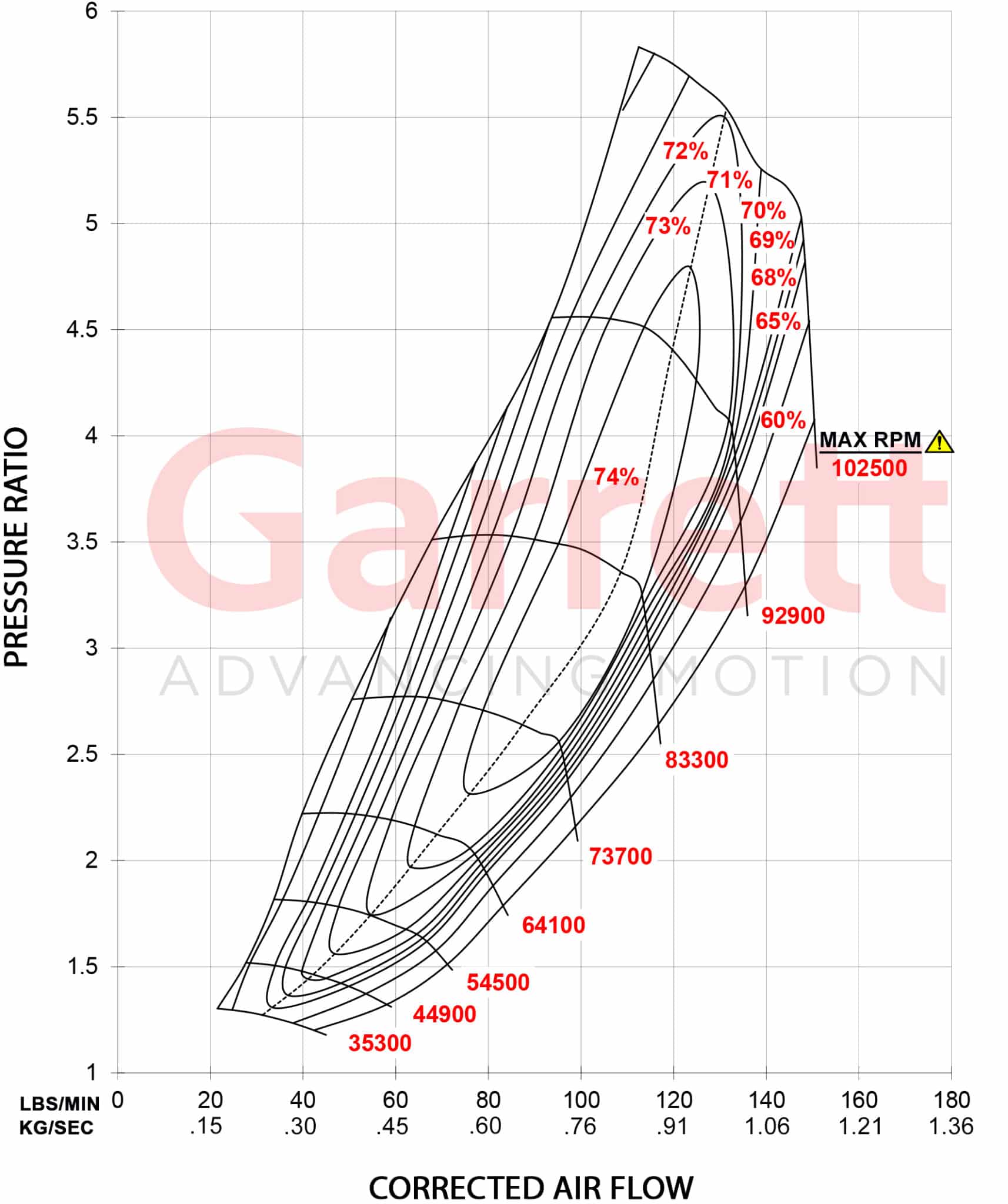 GTX4709R Comp Map Kg Sec scaled