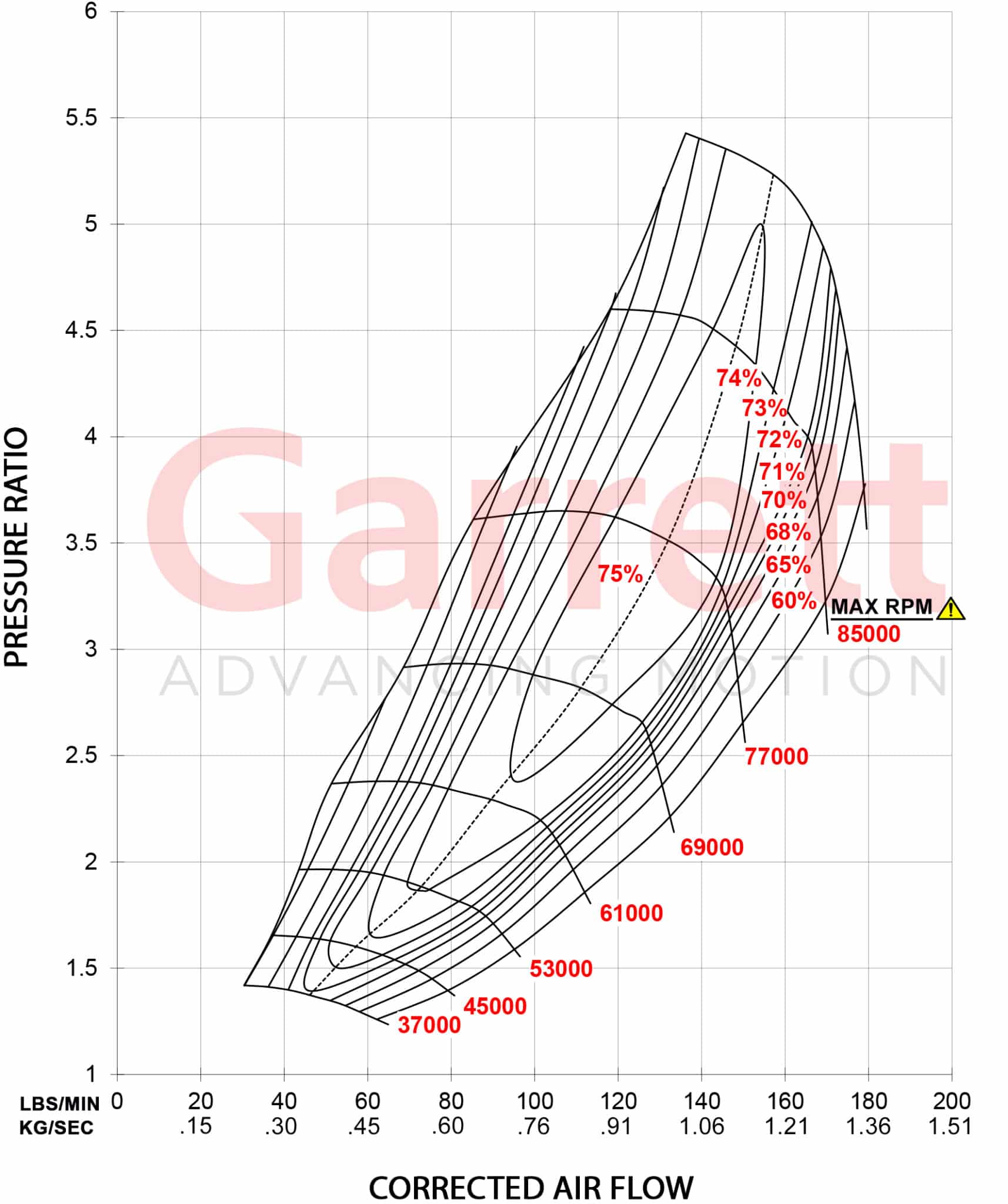 GTX4720R Comp Map Kg Sec scaled