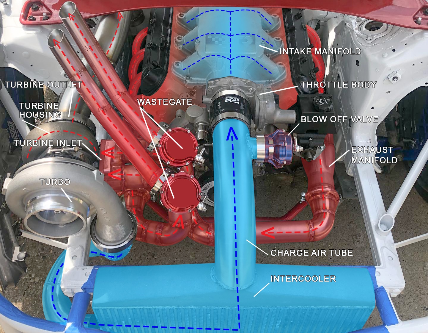 What is the difference between a wastegate and a blow off valve? Garrett Motion