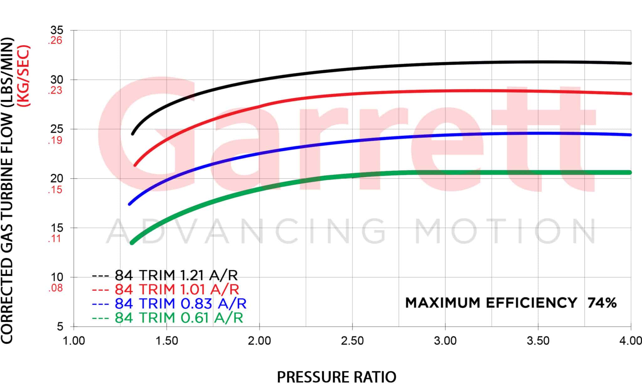 Turbine Flow Maps G30 scaled