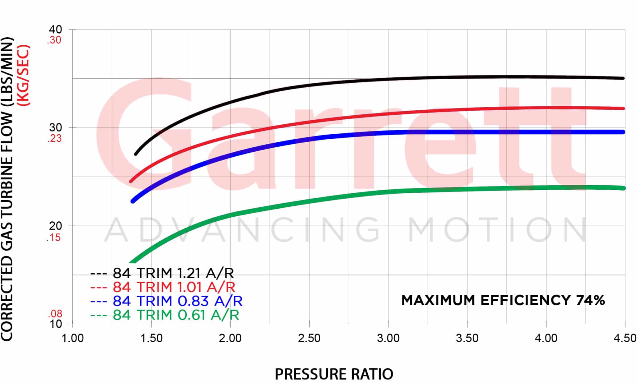 Turbine Flow Maps G35 scaled