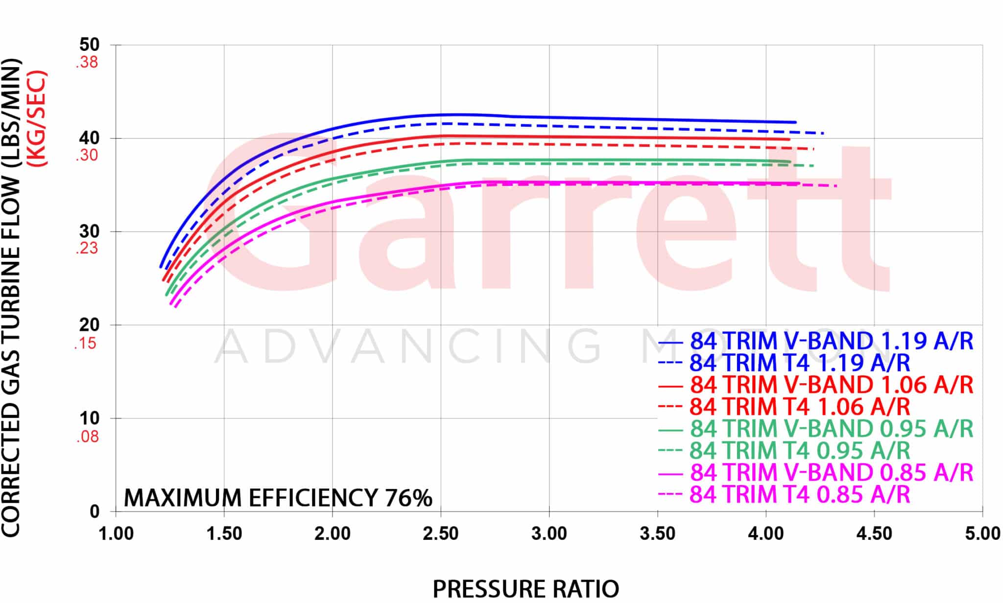 Turbine Flow Maps G40 scaled