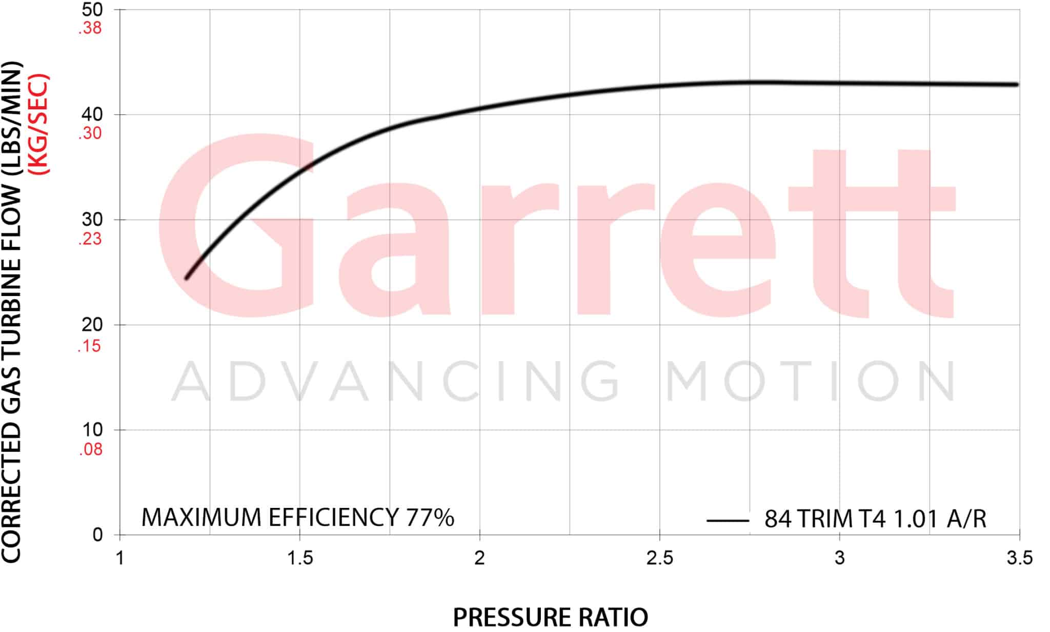 Turbine Flow Maps G42 scaled