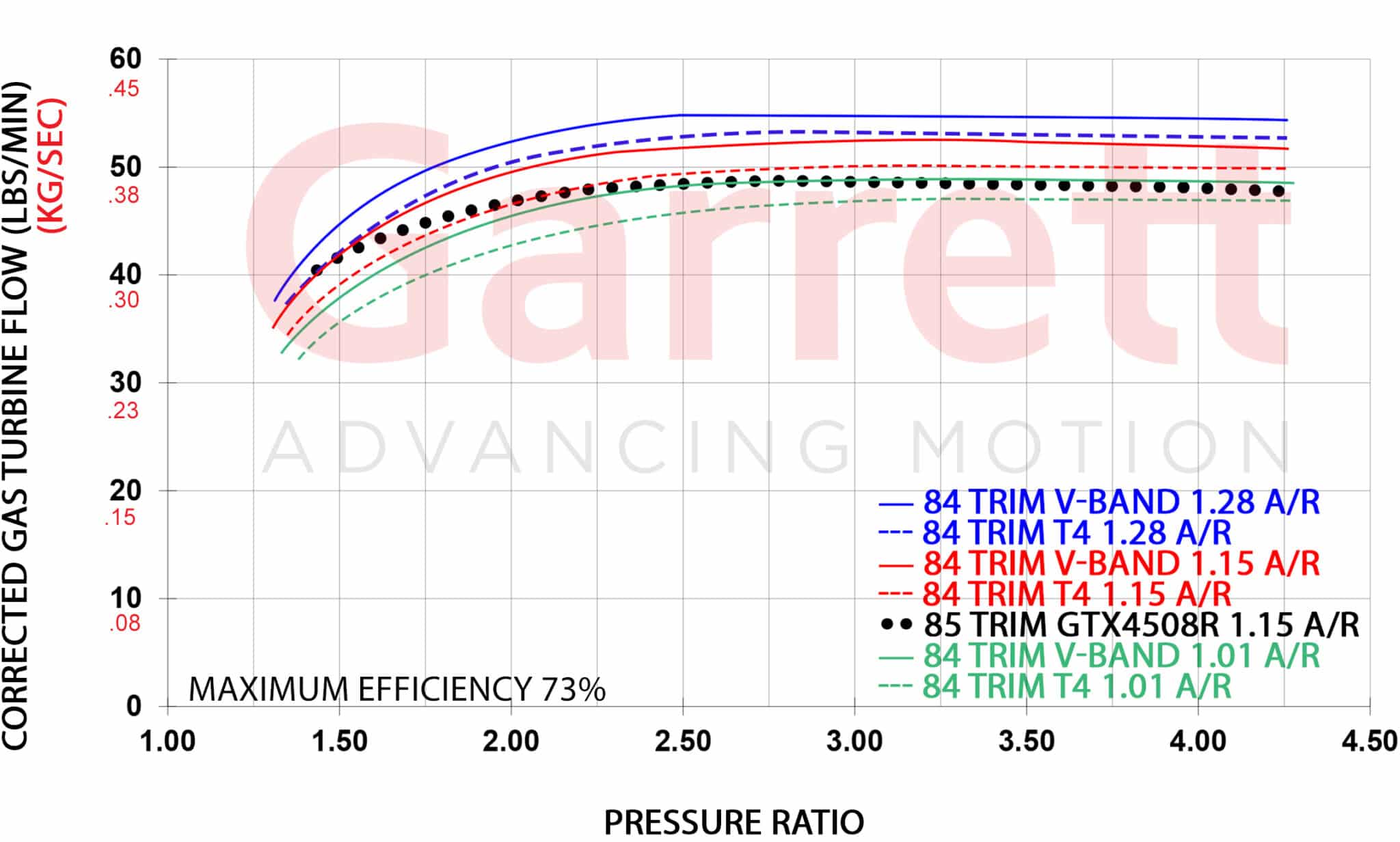 Turbine Flow Maps G45 scaled