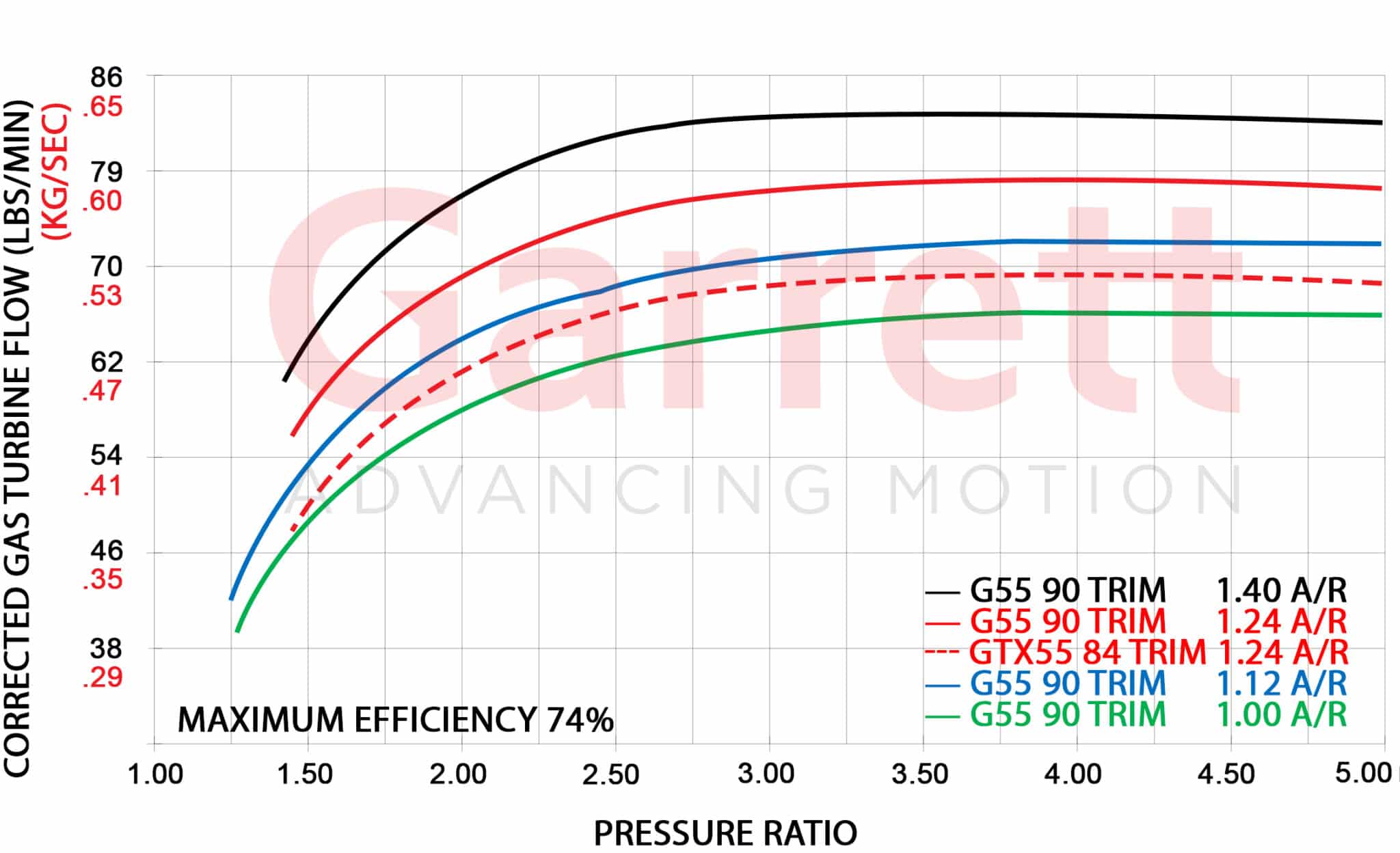 Turbine Flow Maps G55 scaled