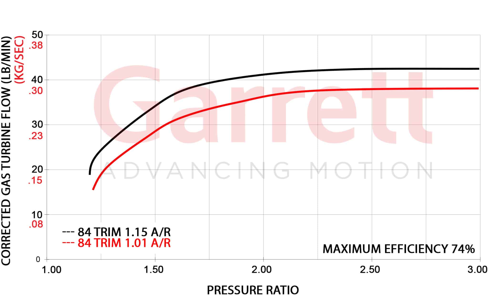 Turbine Flow Maps GT42 scaled