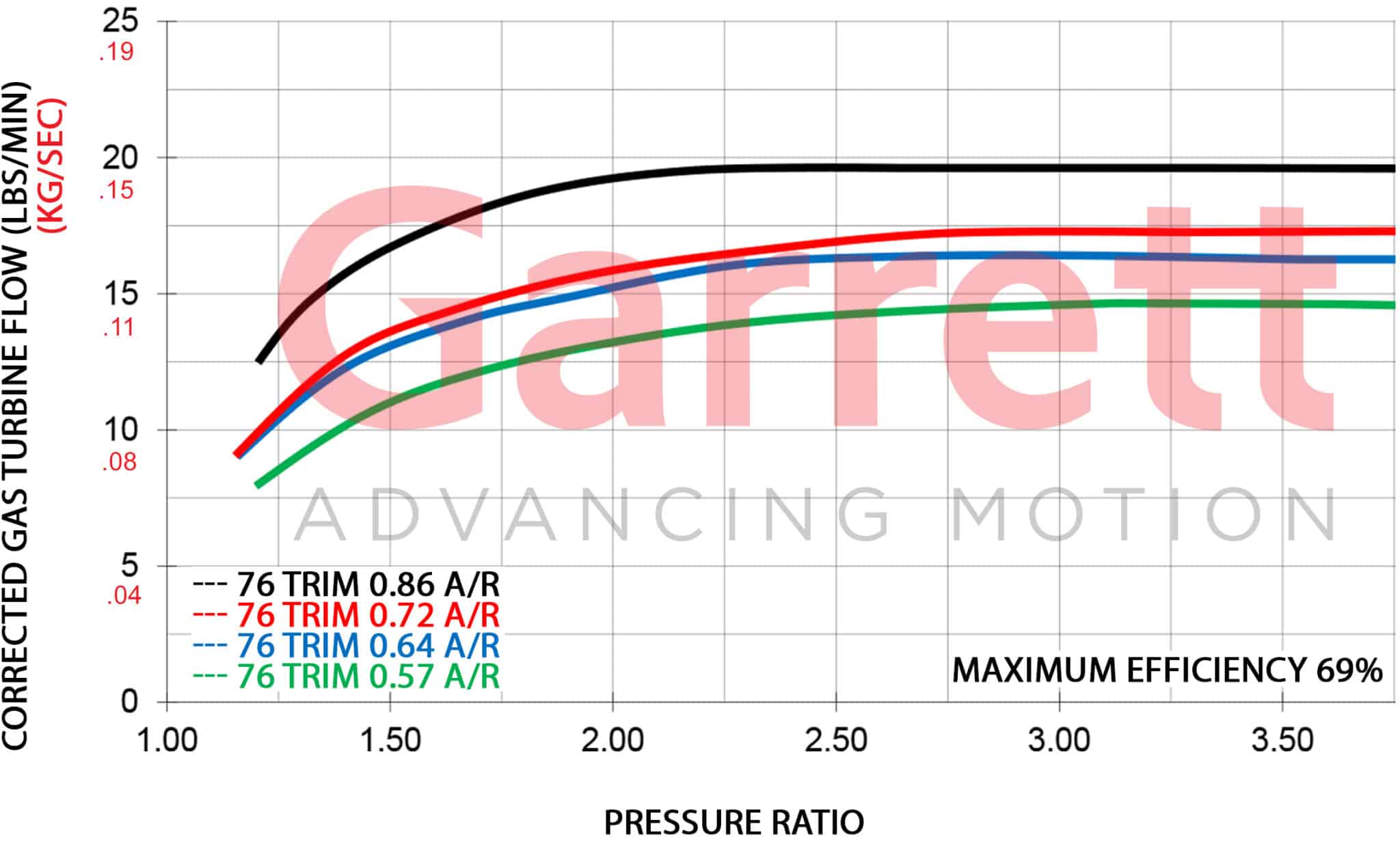 Turbine Flow Maps GTX28 scaled