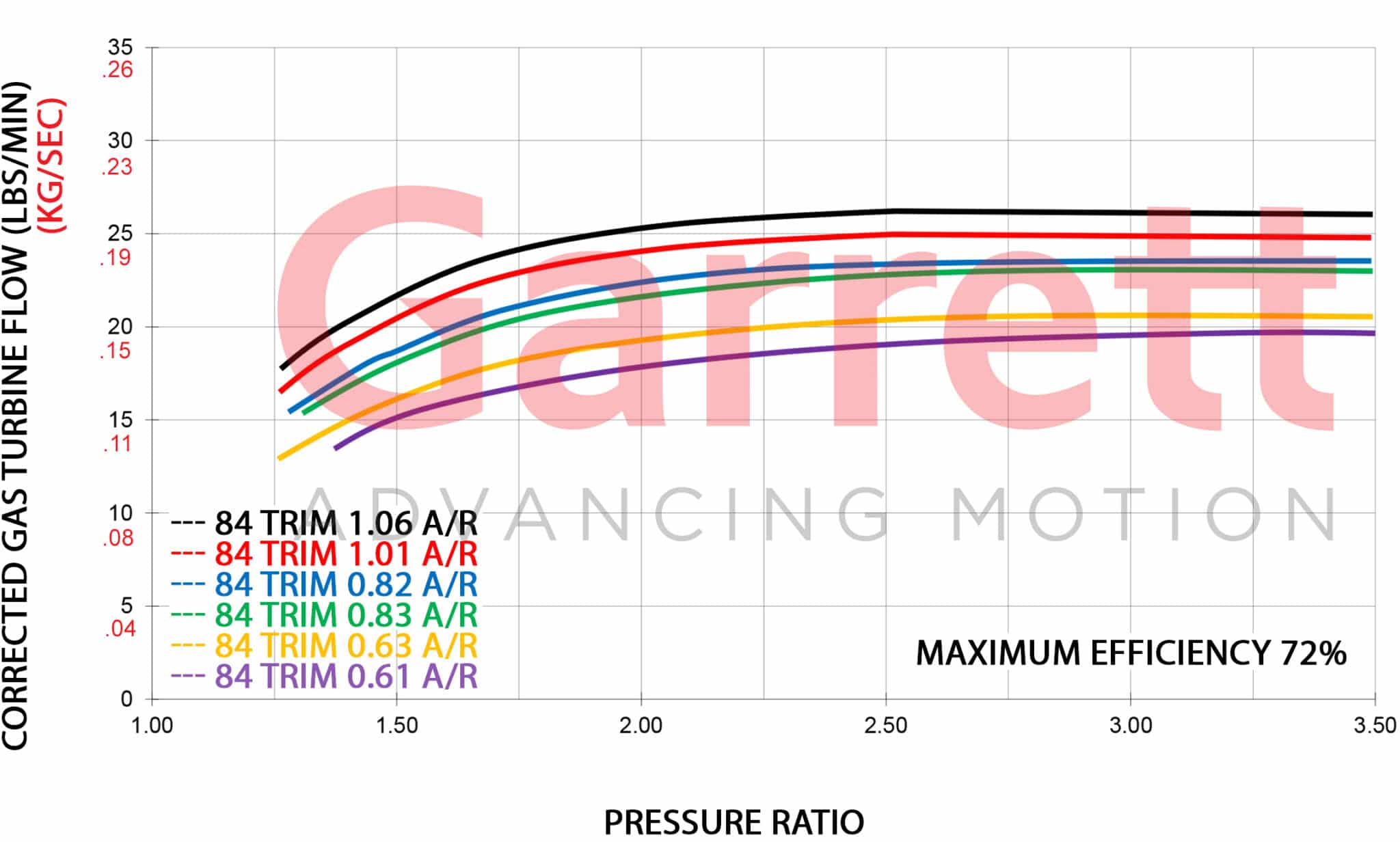 Turbine Flow Maps GTX30 scaled