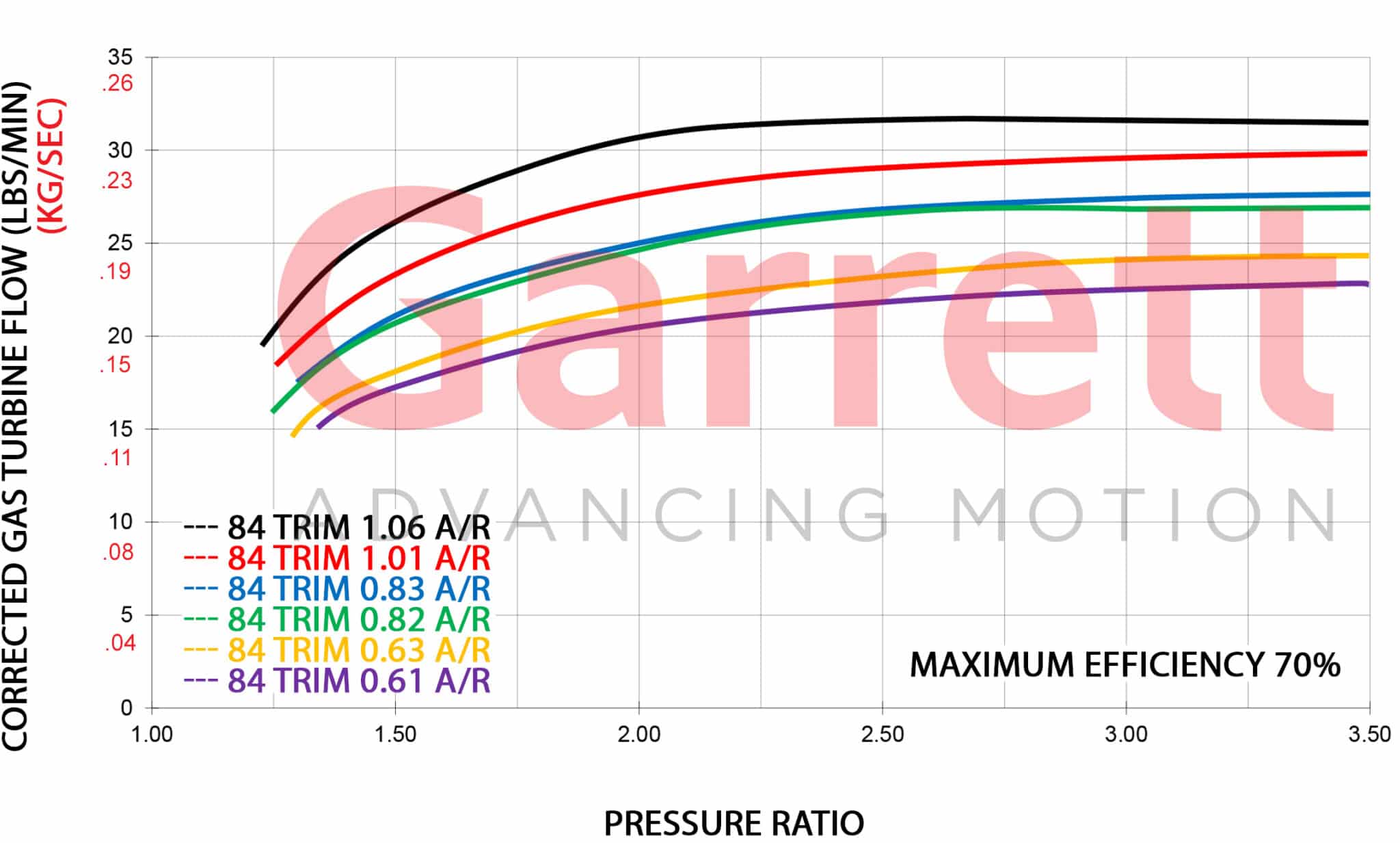 Turbine Flow Maps GTX35 scaled