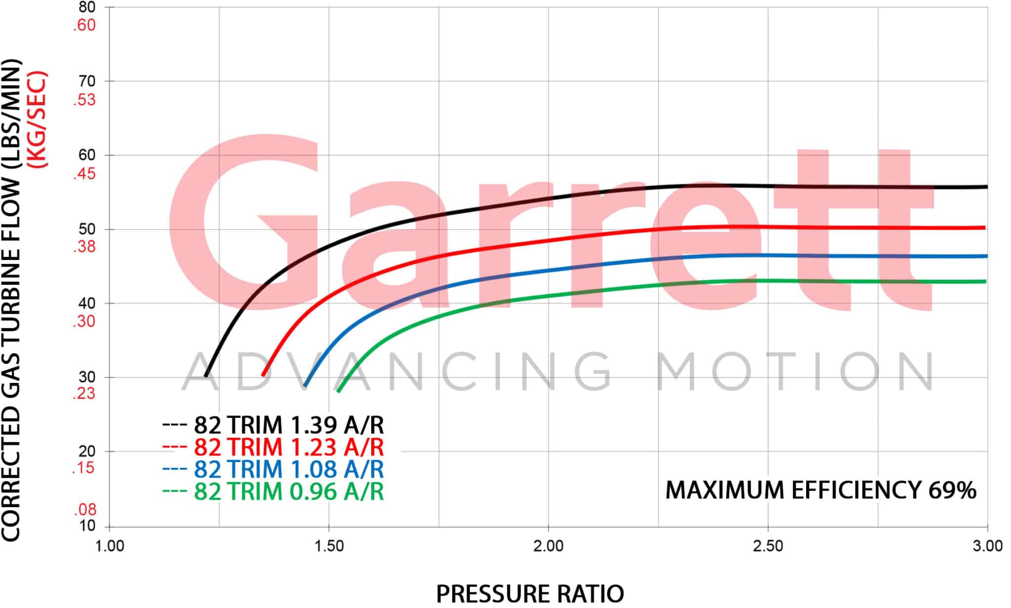 Turbine Flow Maps GTX47 scaled