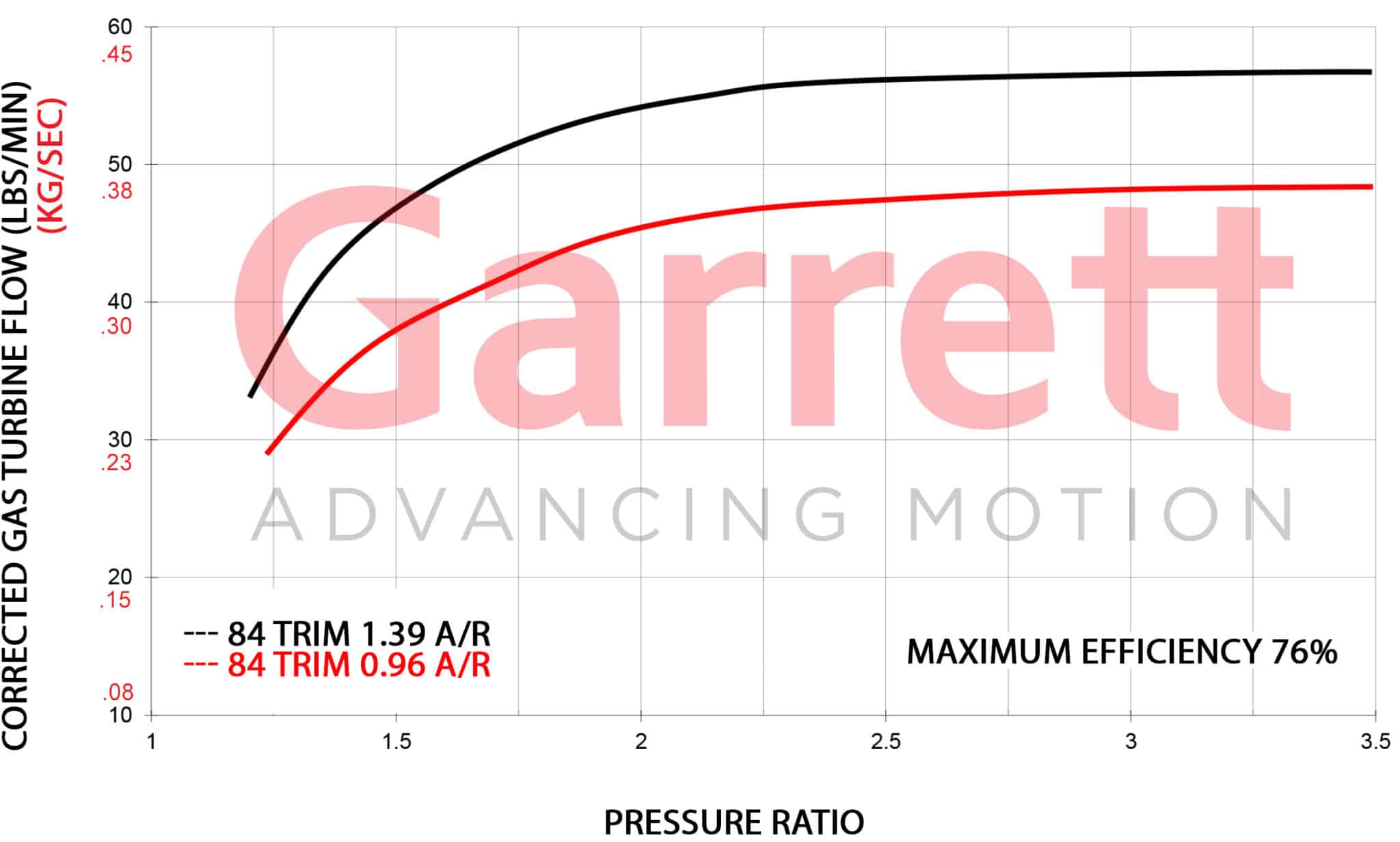 Turbine Flow Maps GTX50 scaled