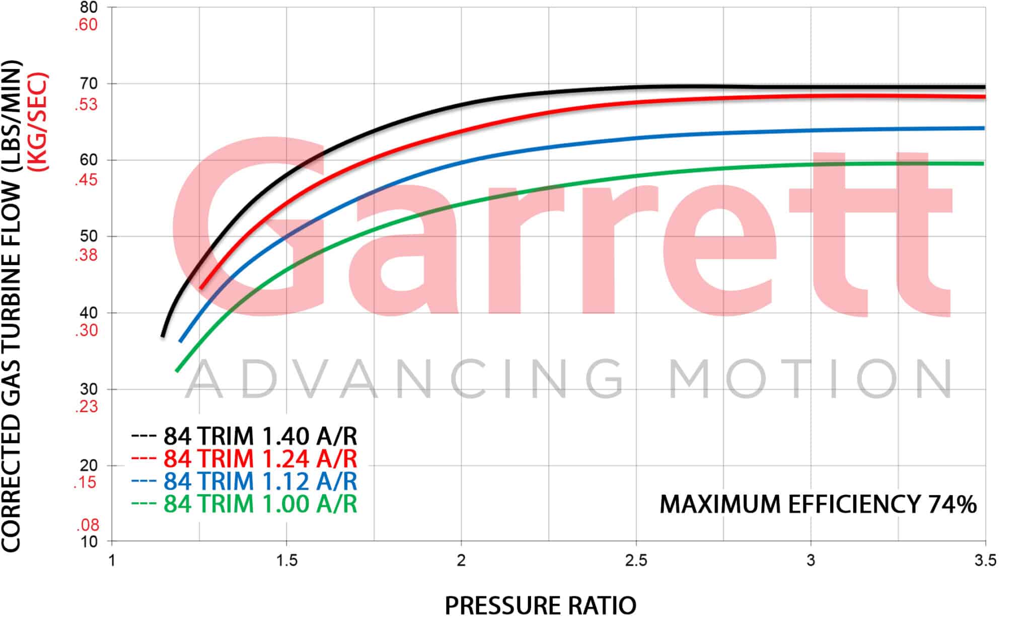 Turbine Flow Maps GTX55 scaled