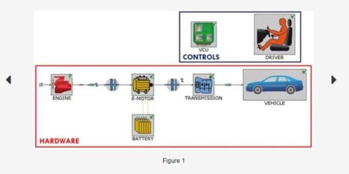 Garrett / Turbo Technology / Electric & Hybrid / Connected Vehicles