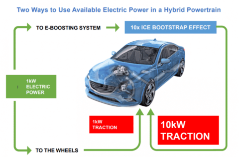 electrified vs electric infographic