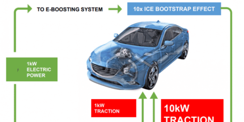 electrified vs electric infographic