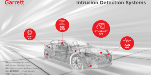 Intrusion detection systems