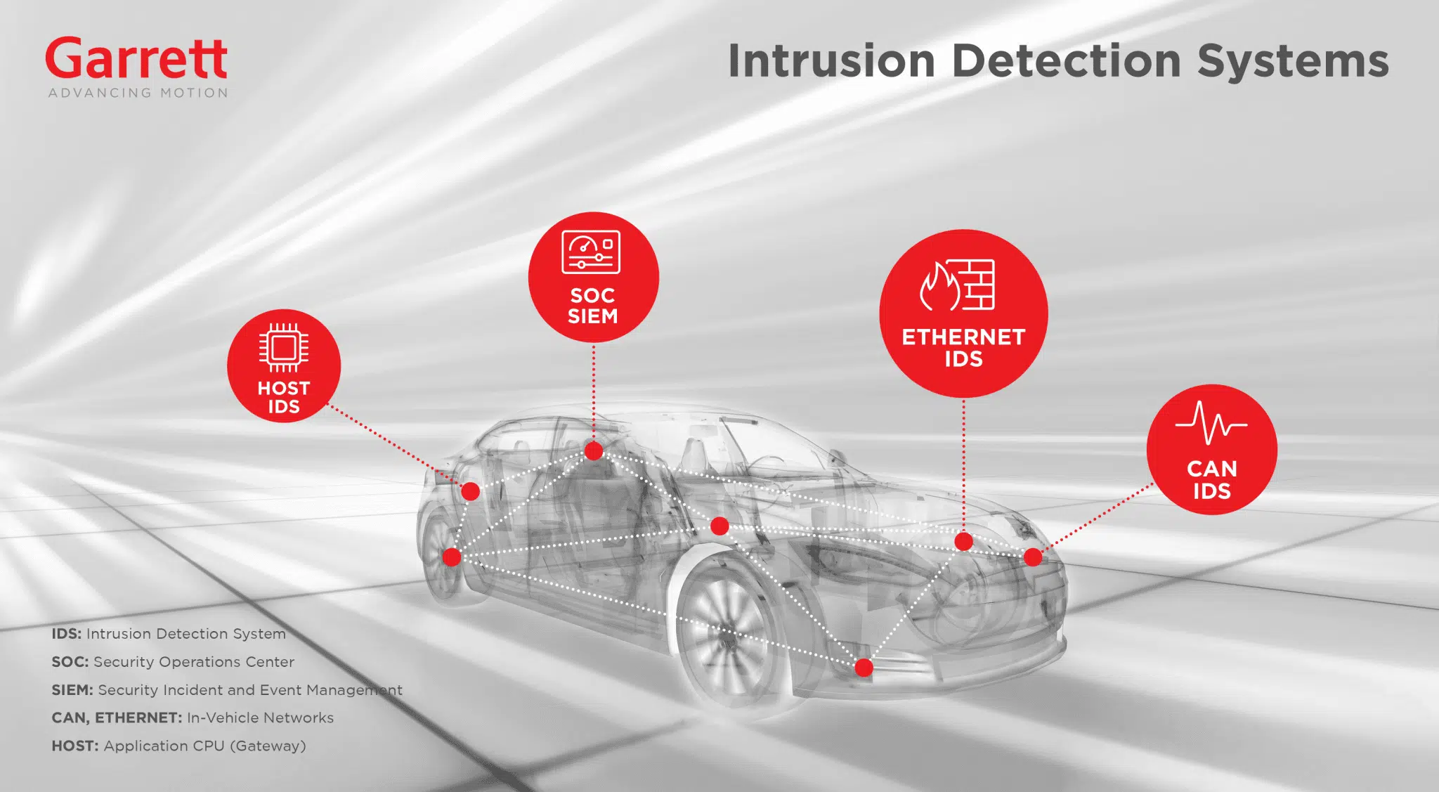 Intrusion detection systems