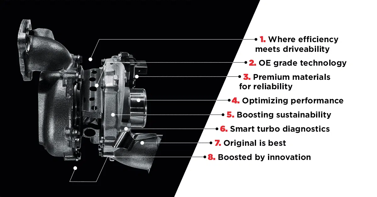 A turbo on black background with additional information on the right side of the image