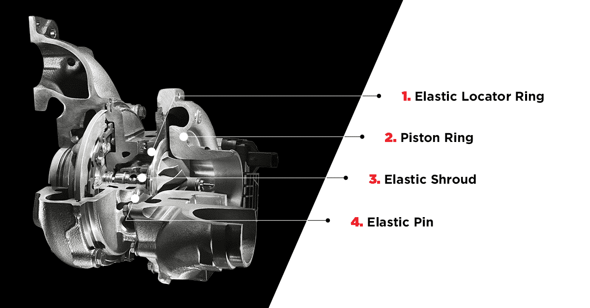 A info sheet with key essentials for a VNT Turbocharger and how is built