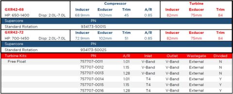 Garrett GXR42 turbo part numbers