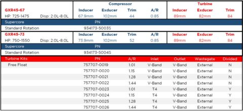 Garrett GXR45 turbo part numbers
