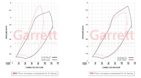 Garrett G-XRace Compressor Map comparison