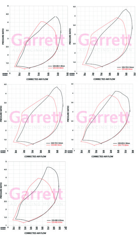 Compressor Map Overlays for Garrett G-Series II versus G-Series. Vertical Format