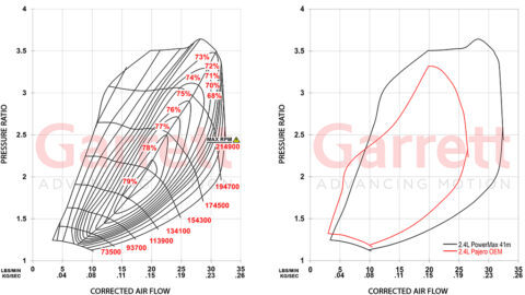Overlay comparison of Garrett PowerMax 4N15 turbocharger compressor map versus OEM Mitsubishi turbocharger