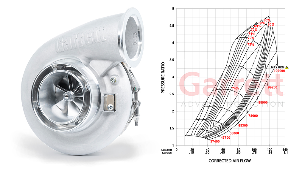 Garrett G-XRace GXR45-73 turbocharger compressor map showing airflow and efficiency gains