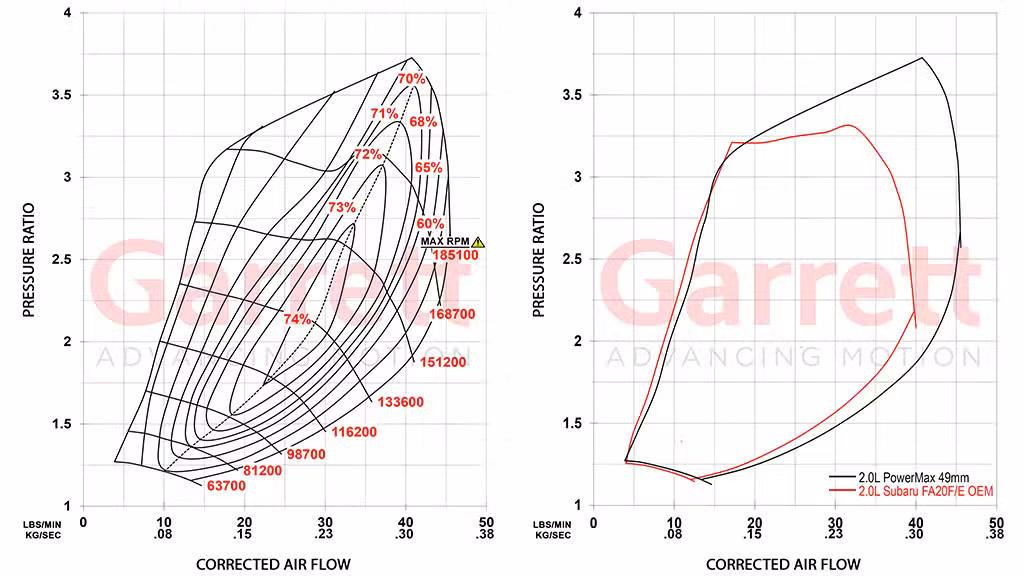 SUBARU 2.0L FA20F/FA20E DIT (2012-2021) compressor map